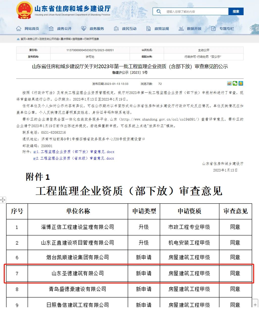 山东圣德建筑有限公司取得工程监理房屋建筑工程甲级、市政工程专业乙级资质！